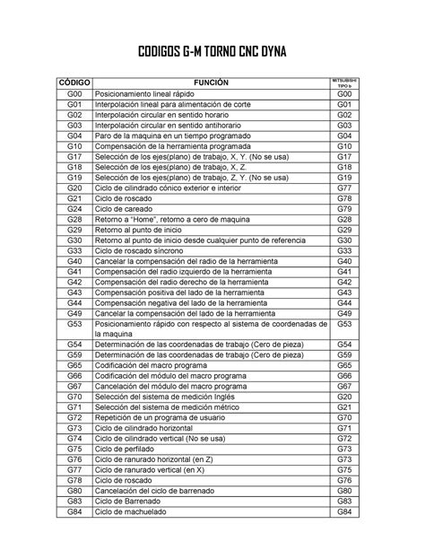 códigos m cnc torno|tornos machine price.